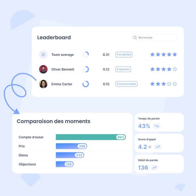 Empower : analyse des conversations